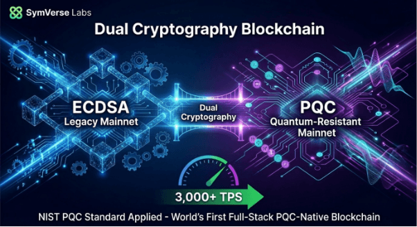 SymVerse Labs Implements World’s First Quantum-Resistant ‘Dual Cryptography’ Blockchain